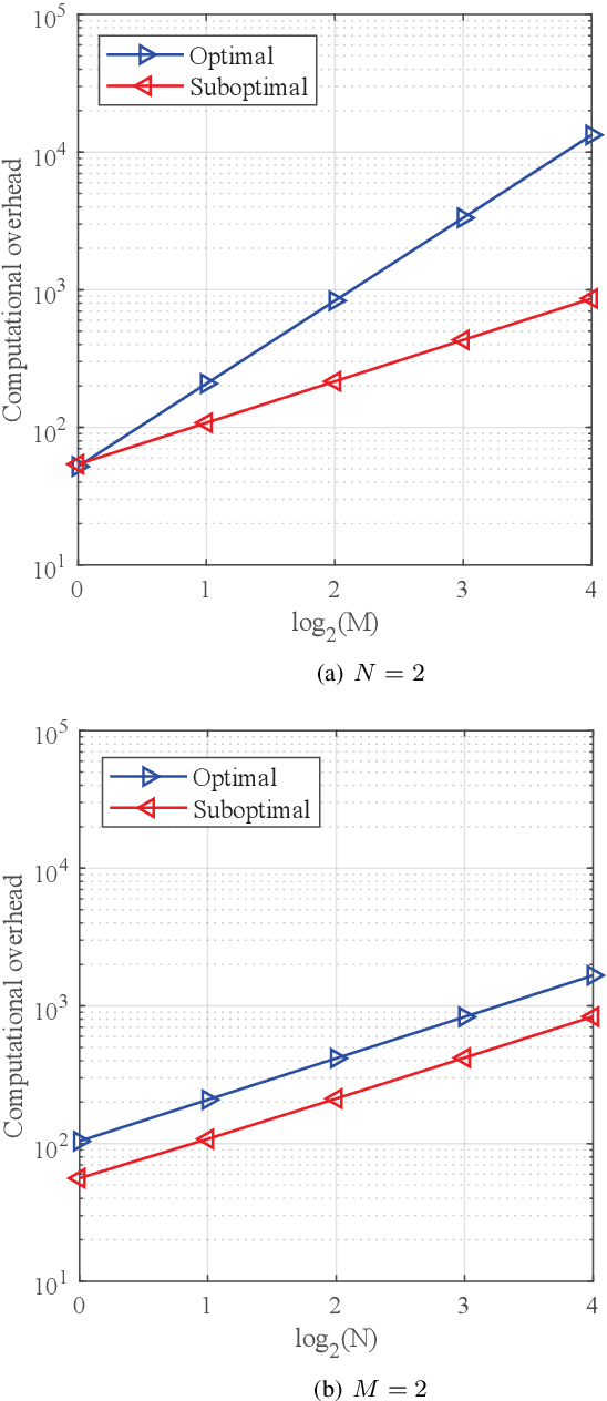 Figure 3 for Performance Analysis of RIS-Aided Double Spatial Scattering Modulation for mmWave MIMO Systems