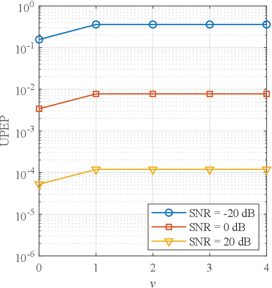 Figure 2 for Performance Analysis of RIS-Aided Double Spatial Scattering Modulation for mmWave MIMO Systems