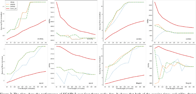 Figure 2 for Optimizing Group Utility in Itinerary Planning: A Strategic and Crowd-Aware Approach