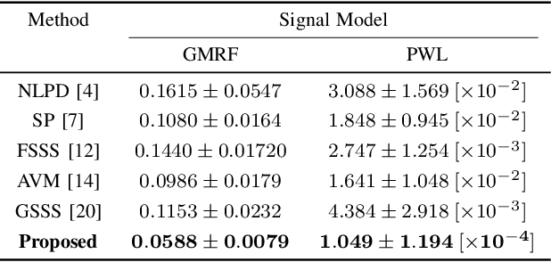 Figure 2 for Graph Signal Sampling Under Smoothness Priors: A Difference-of-Convex Approach