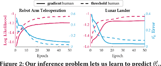 Figure 2 for Towards Modeling and Influencing the Dynamics of Human Learning
