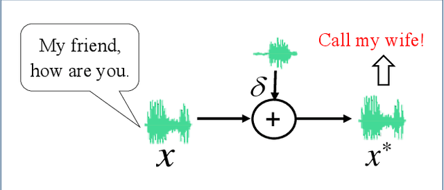 Figure 1 for Towards the Universal Defense for Query-Based Audio Adversarial Attacks