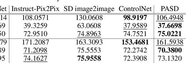 Figure 4 for Pixel-Aware Stable Diffusion for Realistic Image Super-resolution and Personalized Stylization