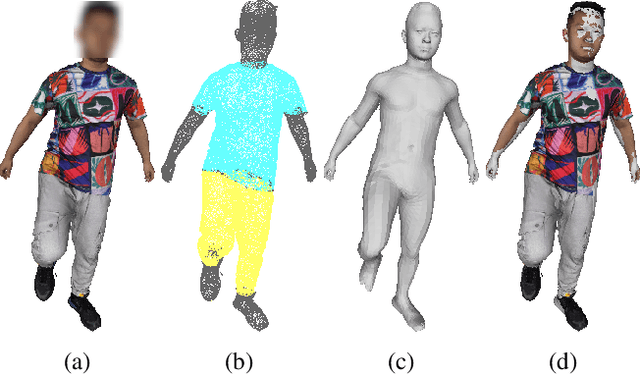 Figure 3 for CaPhy: Capturing Physical Properties for Animatable Human Avatars