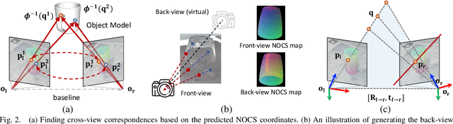 Figure 2 for StereoPose: Category-Level 6D Transparent Object Pose Estimation from Stereo Images via Back-View NOCS