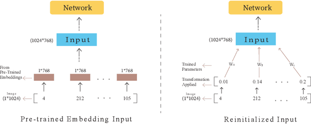 Figure 3 for Investigating Pre-trained Language Models on Cross-Domain Datasets, a Step Closer to General AI
