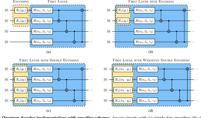 Figure 4 for Hybrid Quantum-Classical Autoencoders for End-to-End Radio Communication
