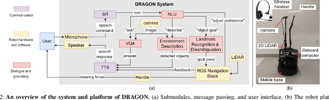 Figure 2 for DRAGON: A Dialogue-Based Robot for Assistive Navigation with Visual Language Grounding