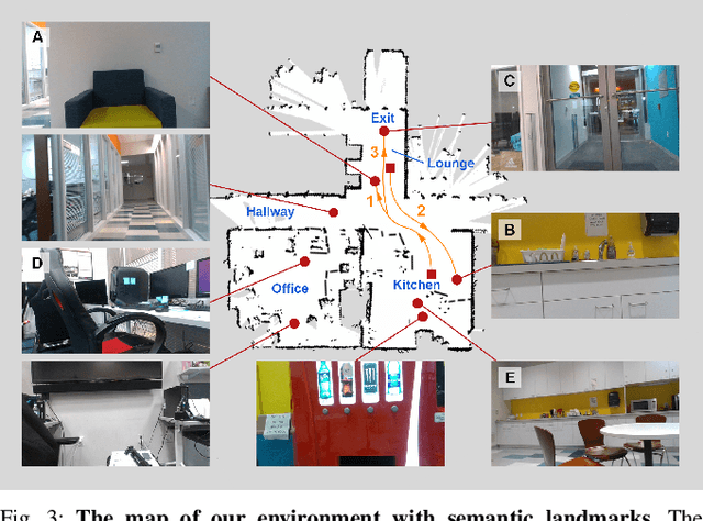 Figure 3 for DRAGON: A Dialogue-Based Robot for Assistive Navigation with Visual Language Grounding