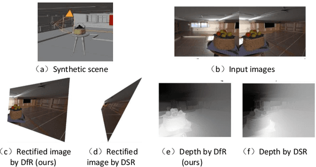 Figure 1 for DFR: Depth from Rotation by Uncalibrated Image Rectification with Latitudinal Motion Assumption