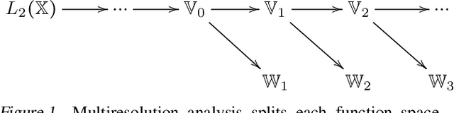 Figure 1 for Fast Temporal Wavelet Graph Neural Networks