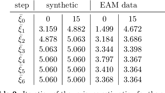 Figure 4 for Shape of my heart: Cardiac models through learned signed distance functions