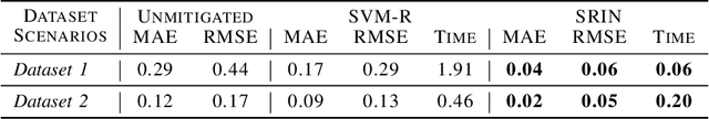 Figure 4 for A Deep Learning Approach for Generating Soft Range Information from RF Data