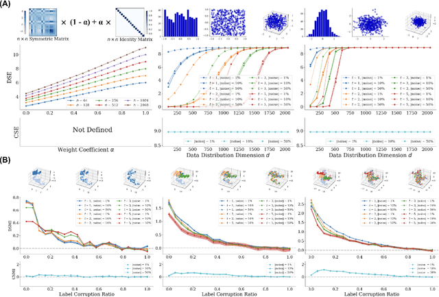 Figure 3 for Assessing Neural Network Representations During Training Using Noise-Resilient Diffusion Spectral Entropy