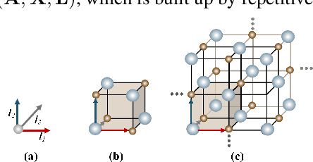 Figure 1 for A Crystal-Specific Pre-Training Framework for Crystal Material Property Prediction
