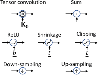 Figure 1 for A signal processing interpretation of noise-reduction convolutional neural networks