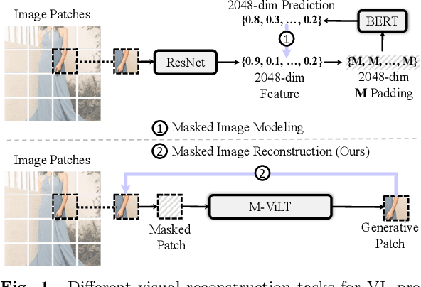 Figure 1 for Masked Vision-Language Transformer in Fashion