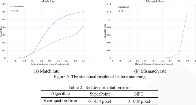 Figure 4 for Deep Learning-Based UAV Aerial Triangulation without Image Control Points