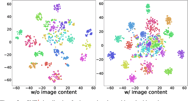 Figure 3 for GPT4Tools: Teaching Large Language Model to Use Tools via Self-instruction