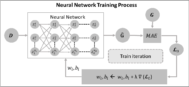 Figure 1 for Enriching Neural Network Training Dataset to Improve Worst-Case Performance Guarantees