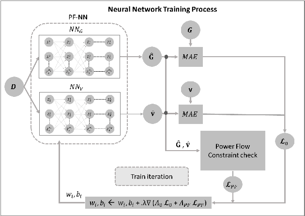 Figure 2 for Enriching Neural Network Training Dataset to Improve Worst-Case Performance Guarantees