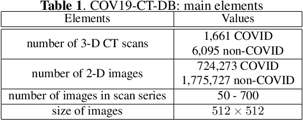 Figure 1 for Domain adaptation, Explainability & Fairness in AI for Medical Image Analysis: Diagnosis of COVID-19 based on 3-D Chest CT-scans