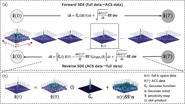 Figure 2 for Physics-Informed DeepMRI: Bridging the Gap from Heat Diffusion to k-Space Interpolation