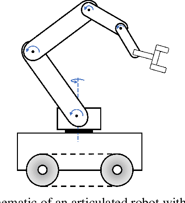 Figure 1 for Hierarchical Planning and Policy Shaping Shared Autonomy for Articulated Robots