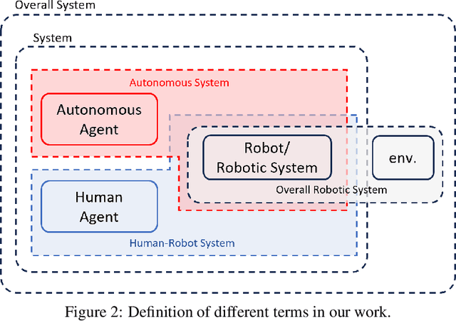 Figure 3 for Hierarchical Planning and Policy Shaping Shared Autonomy for Articulated Robots
