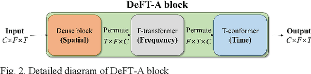 Figure 1 for DeFT-AN: Dense Frequency-Time Attentive Network for Multichannel Speech Enhancement