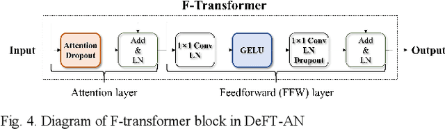 Figure 2 for DeFT-AN: Dense Frequency-Time Attentive Network for Multichannel Speech Enhancement