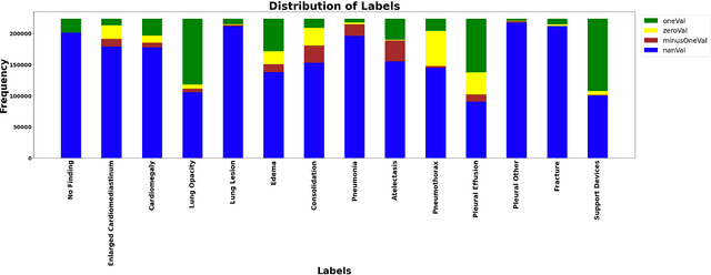 Figure 2 for Multi-Label Chest X-Ray Classification via Deep Learning