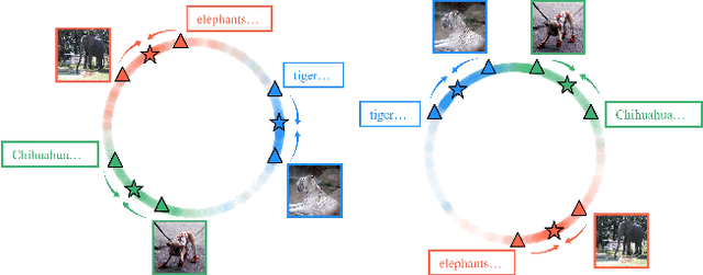 Figure 1 for Uniformly Distributed Category Prototype-Guided Vision-Language Framework for Long-Tail Recognition