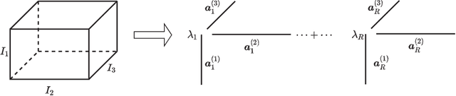 Figure 2 for Target-Mounted Intelligent Reflecting Surface for Joint Location and Orientation Estimation