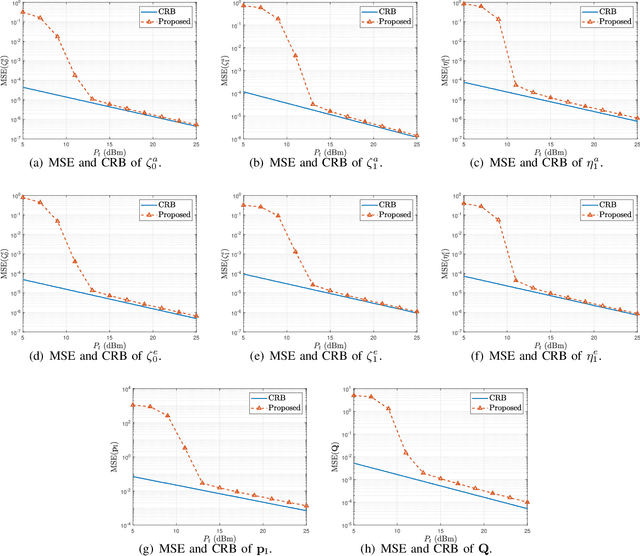 Figure 3 for Target-Mounted Intelligent Reflecting Surface for Joint Location and Orientation Estimation