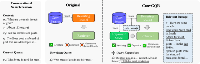 Figure 1 for ConvGQR: Generative Query Reformulation for Conversational Search