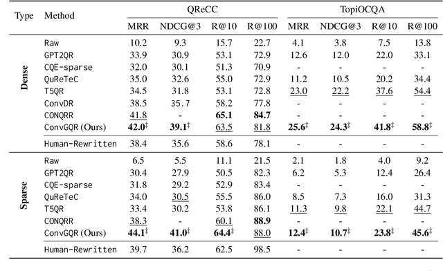 Figure 2 for ConvGQR: Generative Query Reformulation for Conversational Search