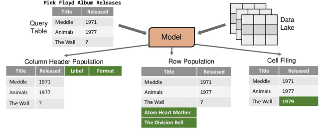 Figure 1 for Retrieval-Based Transformer for Table Augmentation