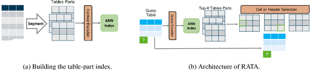 Figure 3 for Retrieval-Based Transformer for Table Augmentation