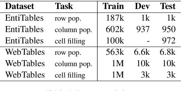 Figure 2 for Retrieval-Based Transformer for Table Augmentation