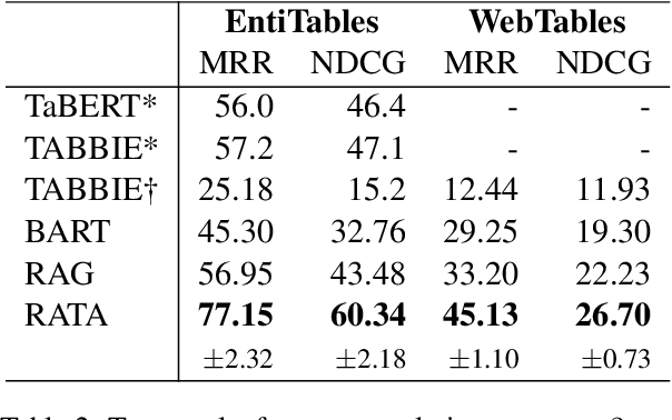 Figure 4 for Retrieval-Based Transformer for Table Augmentation