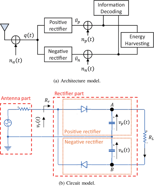 Figure 1 for Dynamic Joint Scheduling of Anycast Transmission and Modulation in Hybrid Unicast-Multicast SWIPT-Based IoT Sensor Networks