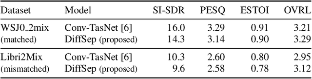 Figure 2 for Diffusion-based Generative Speech Source Separation