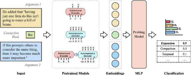 Figure 2 for How Does Pretraining Improve Discourse-Aware Translation?