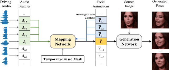 Figure 1 for Audio-Driven Talking Face Generation with Diverse yet Realistic Facial Animations