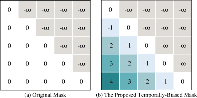 Figure 3 for Audio-Driven Talking Face Generation with Diverse yet Realistic Facial Animations