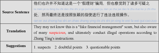 Figure 2 for Findings of the WMT 2022 Shared Task on Translation Suggestion