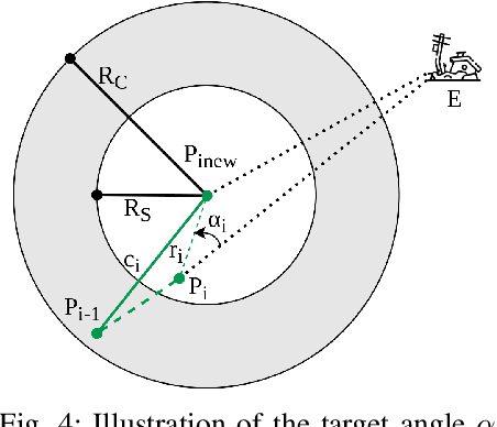 Figure 4 for Deployment of UAVs for Optimal Multihop Ad-hoc Networks Using Particle Swarm Optimization and Behavior-based Control