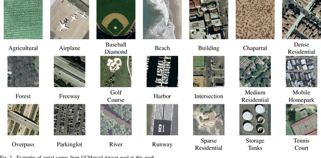 Figure 2 for Combining Deep Metric Learning Approaches for Aerial Scene Classification