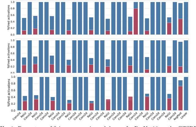 Figure 2 for Minimizing Energy Consumption of Deep Learning Models by Energy-Aware Training